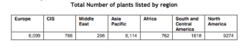 Power Plants
